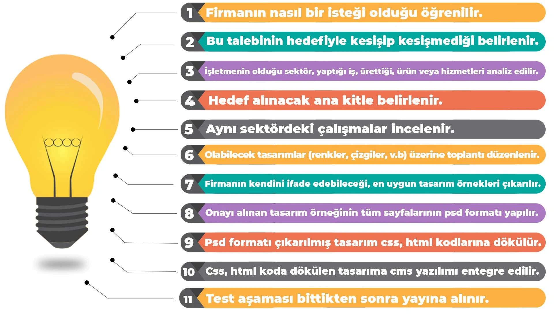 Web Tasarımı Nedir